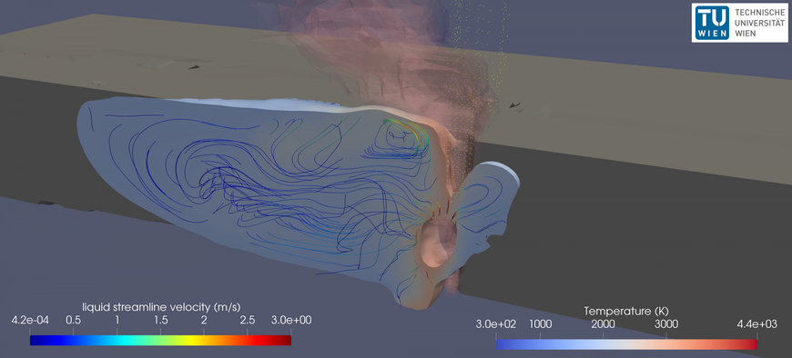Multiphysical Process Simulations Analyze Dynamic Beam Laser Welding